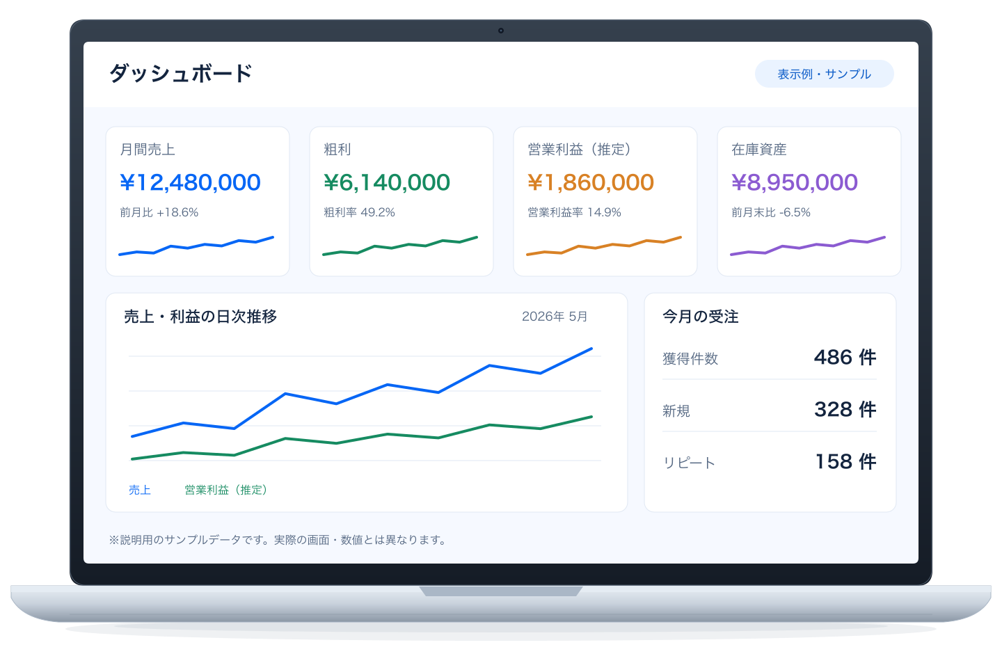 ecmetricのダッシュボード画面