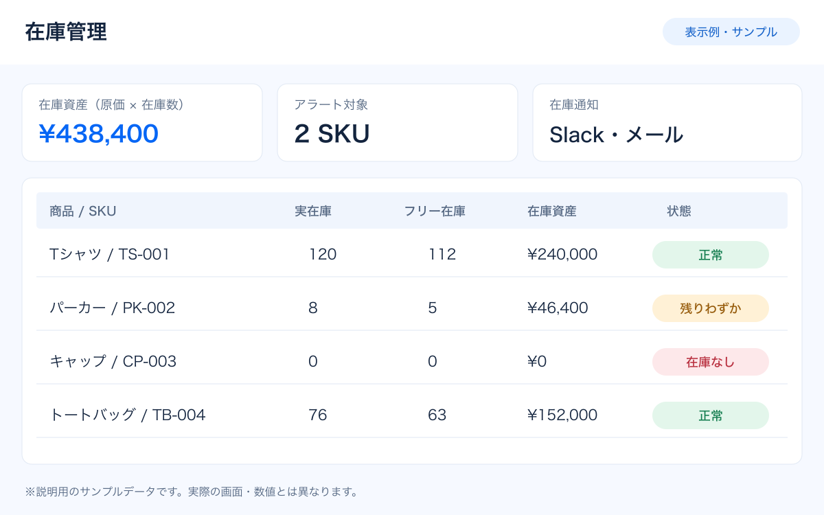 在庫管理画面のイメージ