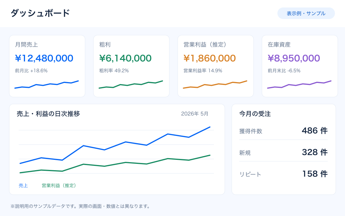 ダッシュボード画面のイメージ