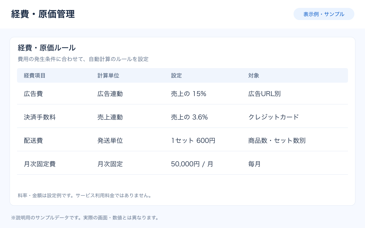 経費・原価管理画面のイメージ