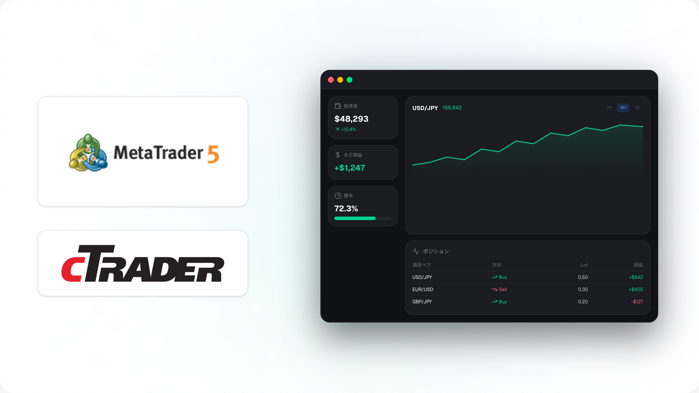 cTrader / MetaTrader対応 ダッシュボードアプリ