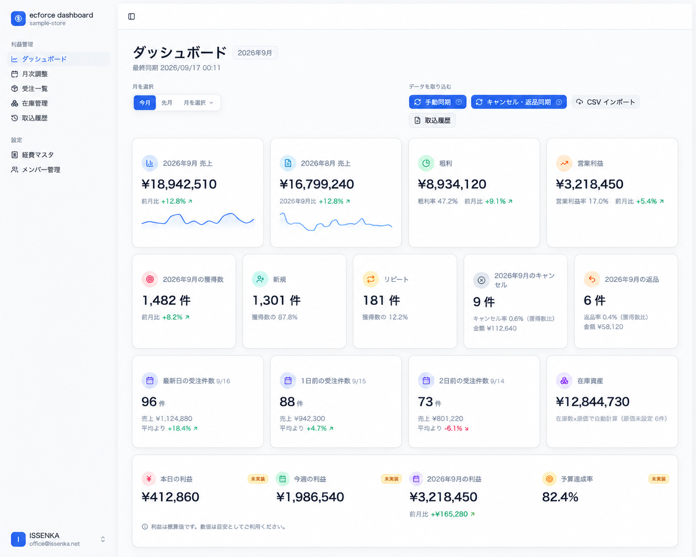 売上・粗利・営業利益・獲得件数を表示するEC事業管理ダッシュボード
