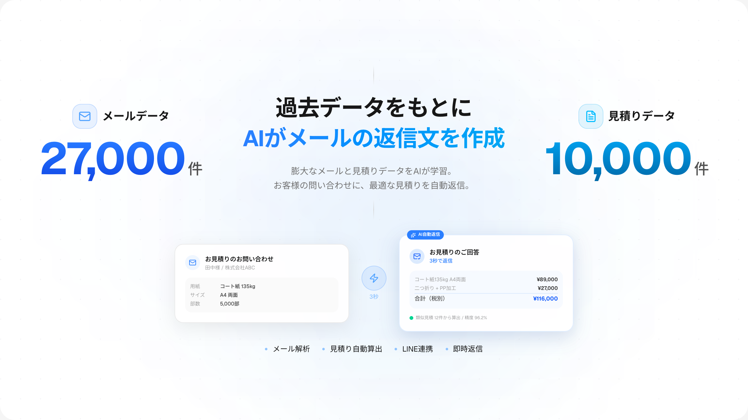 印刷会社向け 見積問い合わせ対応AI LINEアプリ