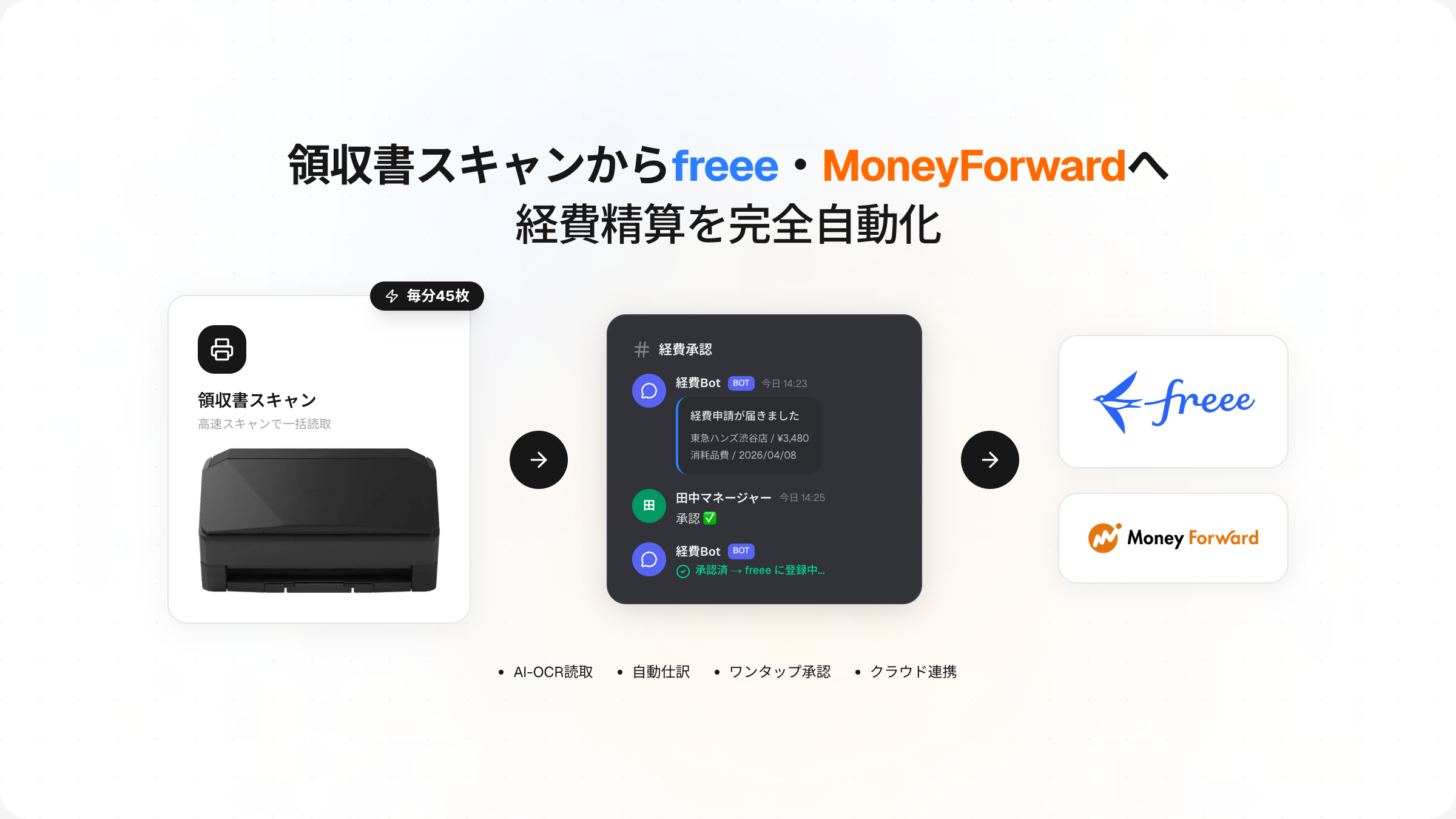 領収書スキャン → freee / MoneyForward 自動登録アプリ